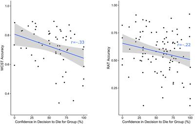 Cognitive Inflexibility Predicts Extremist Attitudes